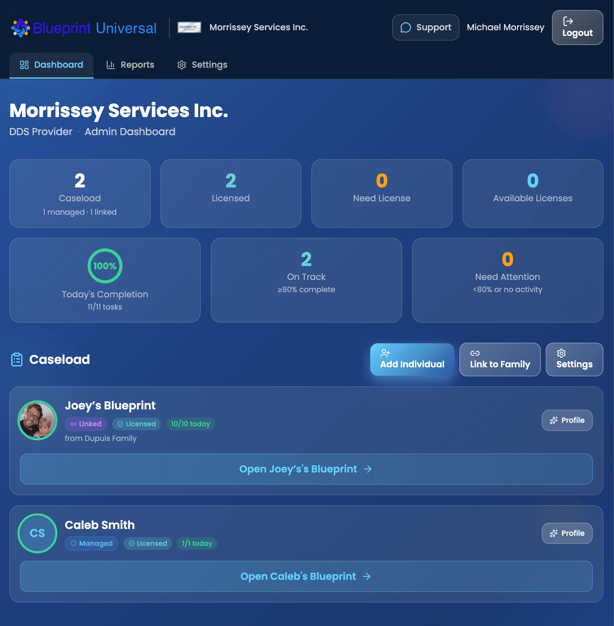 Blueprint agency dashboard showing caseload overview, completion rings, and individual status